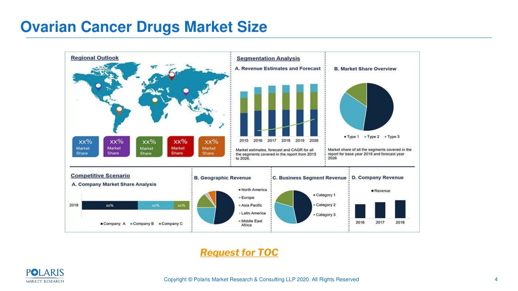 PPT - Ovarian Cancer Drugs Market PowerPoint Presentation, Free ...