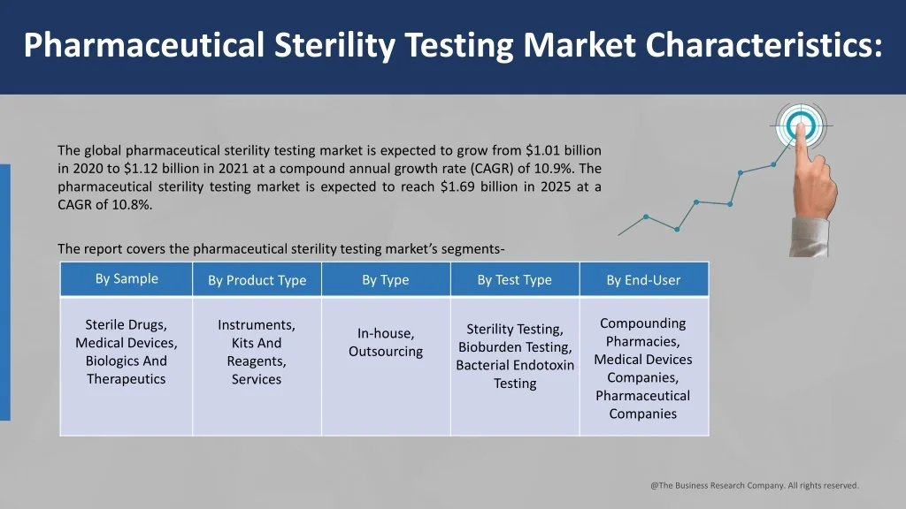 PPT Pharmaceutical Sterility Testing Market 2021 2030 PowerPoint