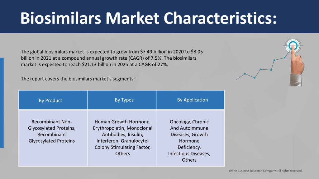 PPT - Biosimilars Market Scenario, Growth Challenges And Share ...