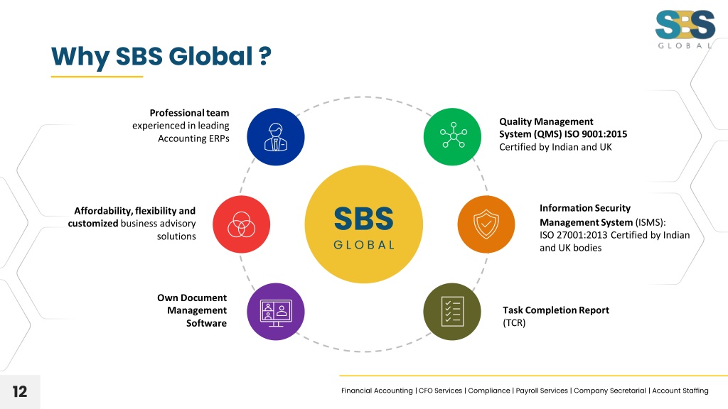 PPT - SBS Global Presentation PowerPoint Presentation, free download ...