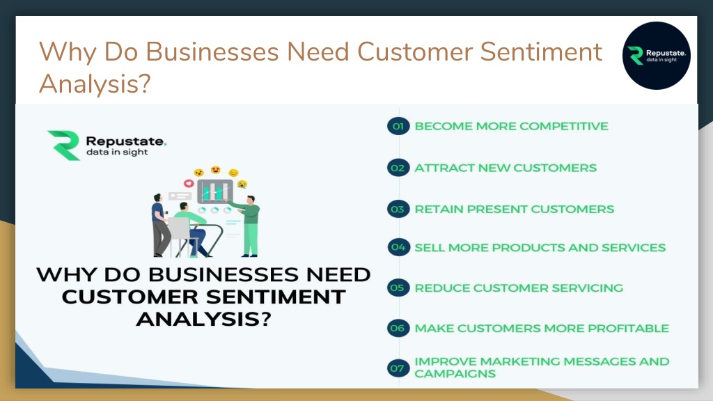 Ppt Customer Sentiment Analysis Powerpoint Presentation Free