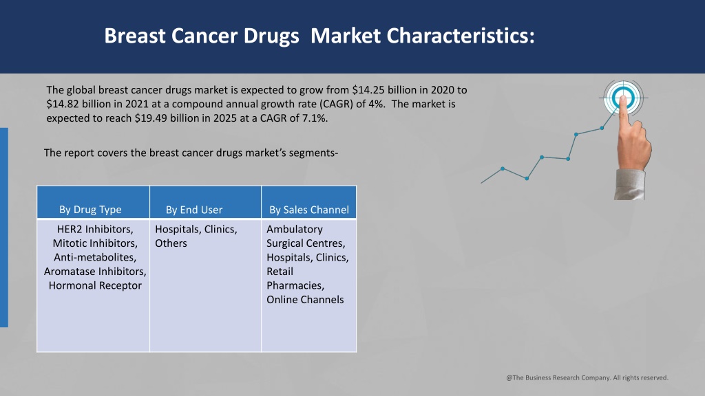 Ppt Breast Cancer Drugs Global Market Report Powerpoint Presentation Id11049358 4590