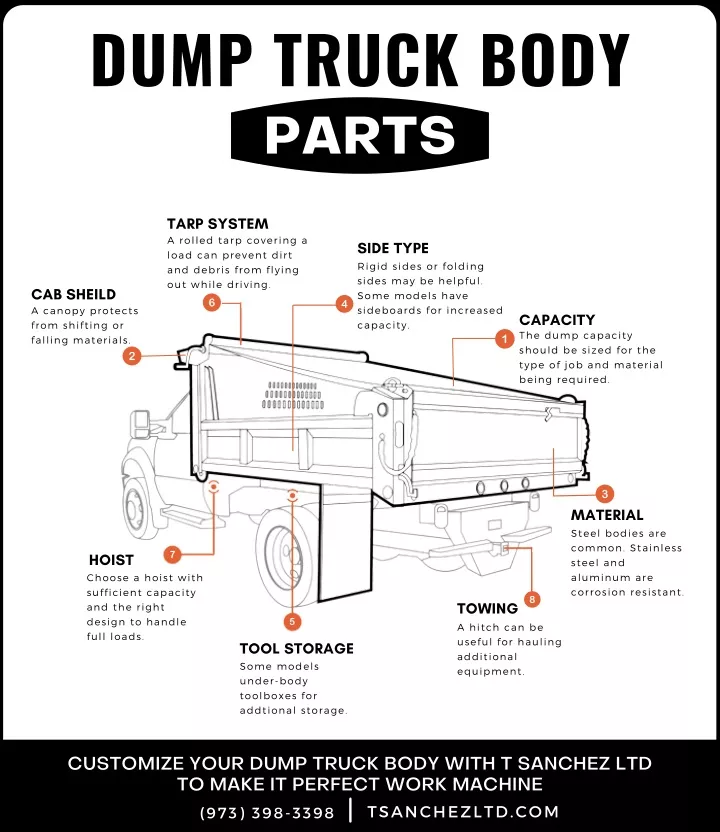 ppt-dump-truck-bodies-parts-powerpoint-presentation-free-download