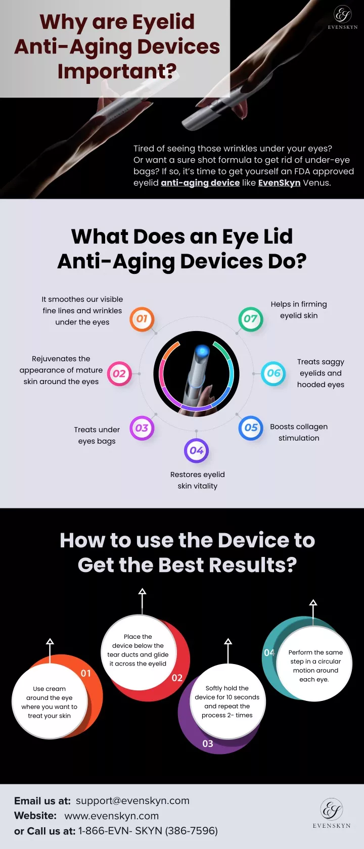 Ppt why are eyelid anti aging devices important powerpoint 