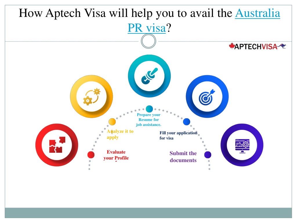 Ppt How To Migrate To Australia From India In 2022 Aptech Visa Powerpoint Presentation Id 4574