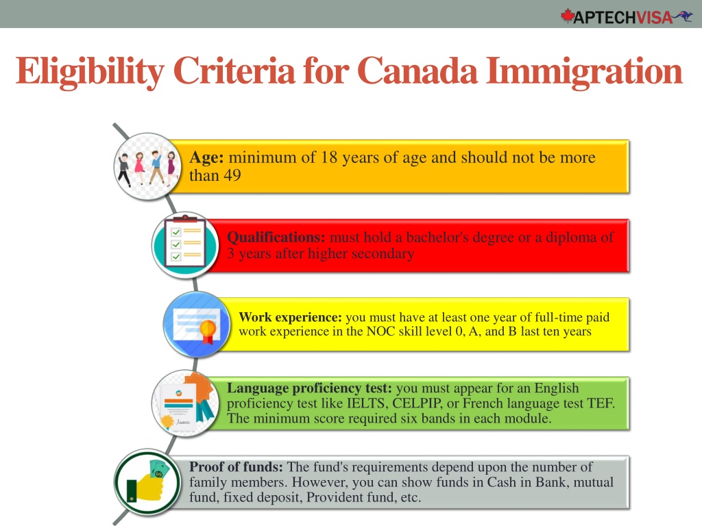 ppt-best-options-to-migrate-to-canada-in-2022-from-india-aptech