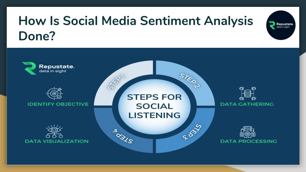 PPT - Social Media Sentiment Analysis PowerPoint Presentation, Free ...