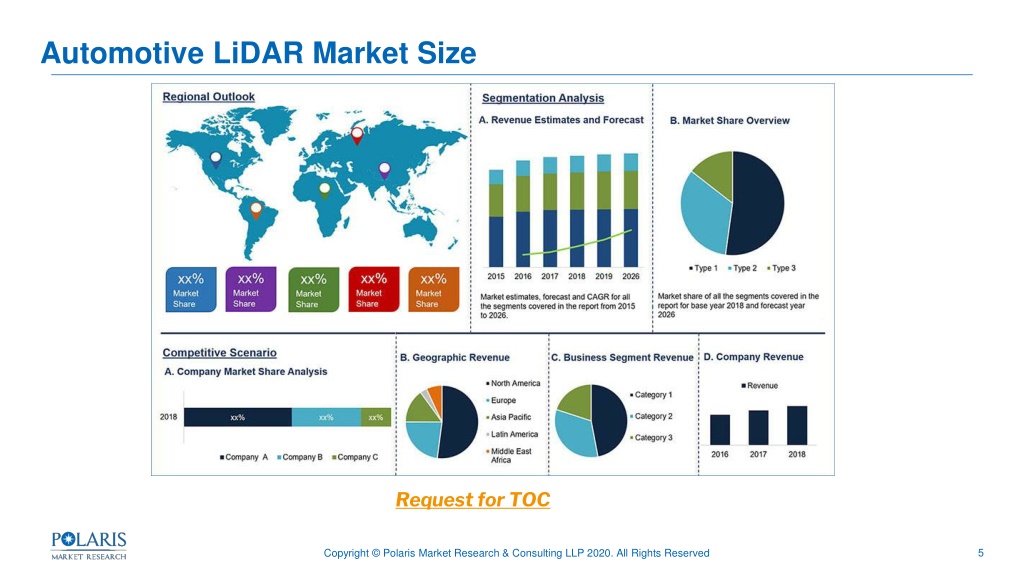 PPT - Automotive LiDAR Market PowerPoint Presentation, Free Download ...