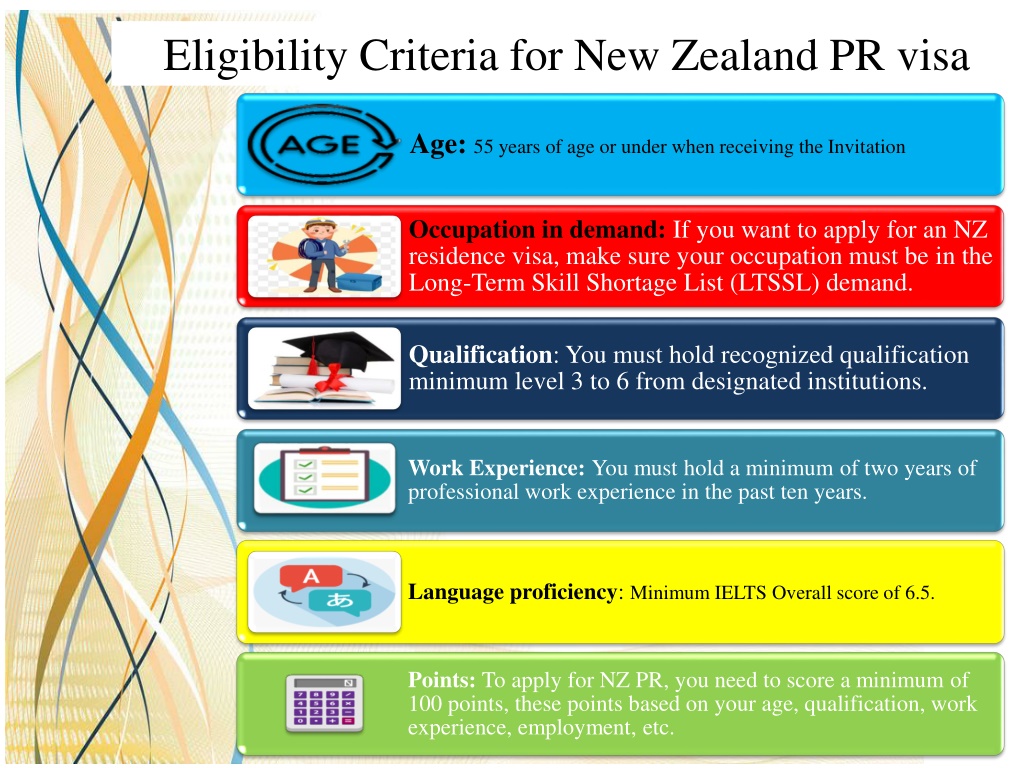 Ppt Is It Easy To Get Pr In New Zealand Aptech Visa Powerpoint Presentation Id11078882 4060