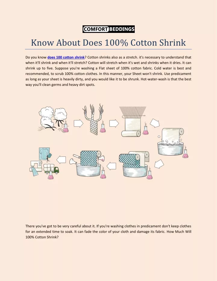 ppt-know-about-does-100-cotton-shrink-powerpoint-presentation-free