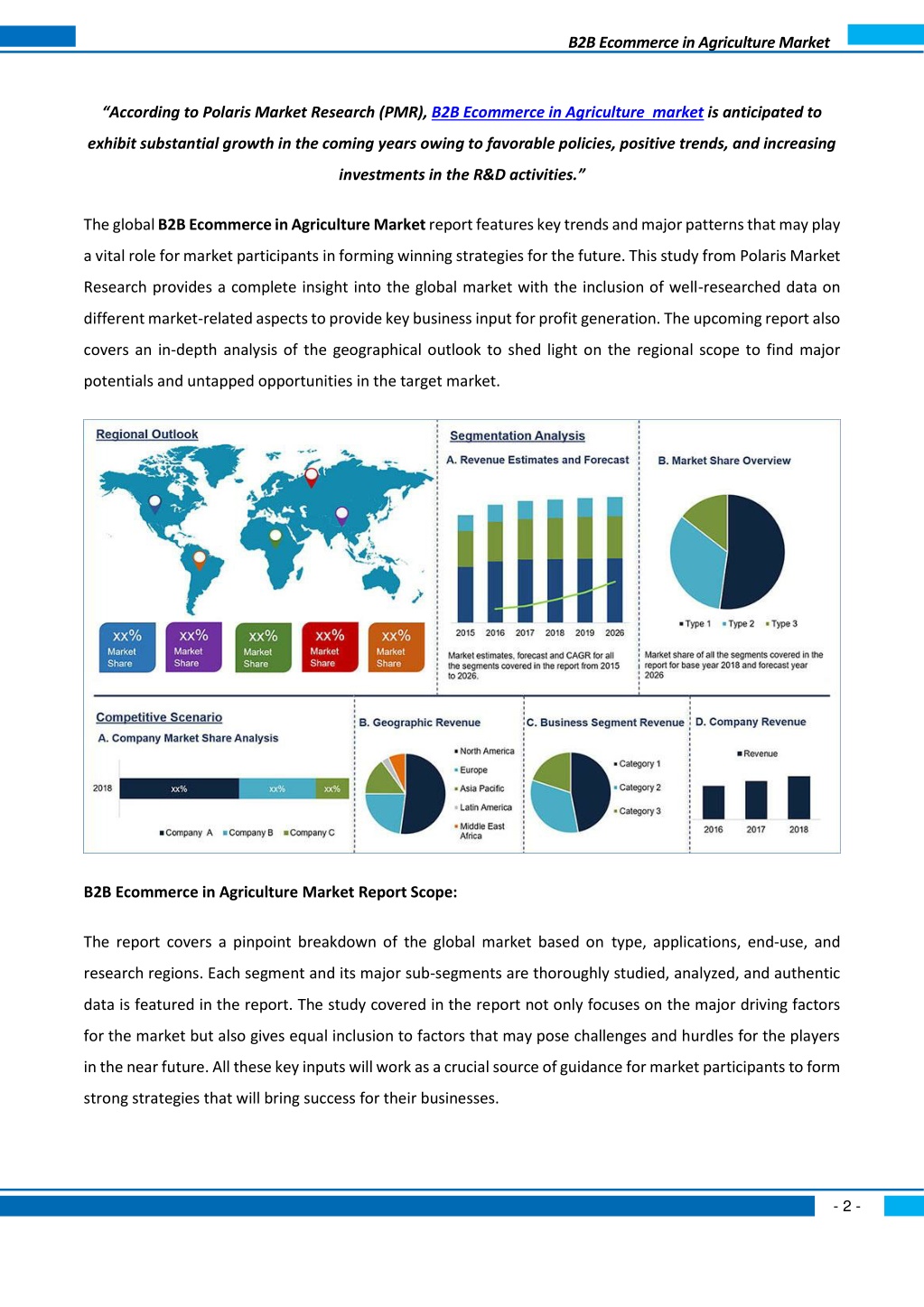 PPT - B2B Ecommerce in Agriculture Market PowerPoint Presentation, free ...