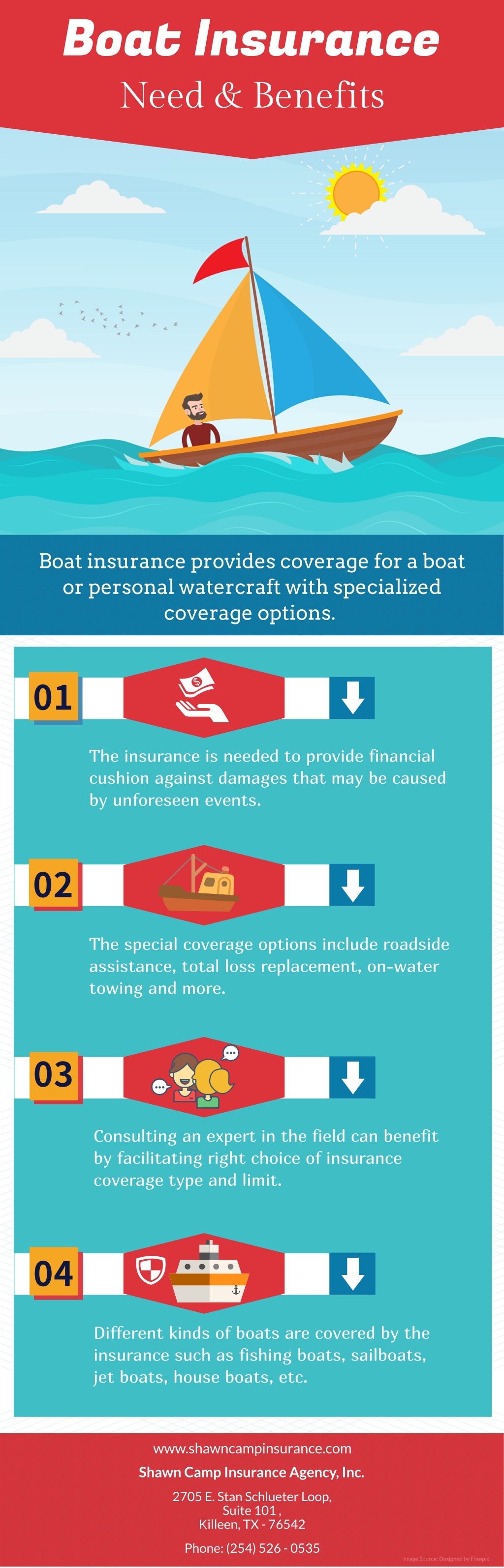 PPT - Boat Insurance Need and Benefits PowerPoint Presentation, free ...