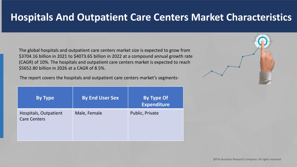 PPT - Hospital & Outpatient Care Services PowerPoint Presentation, Free ...