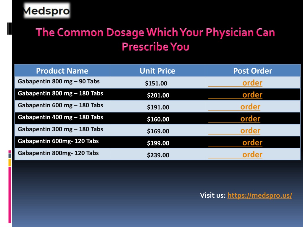 gabapentin for rls dosage
