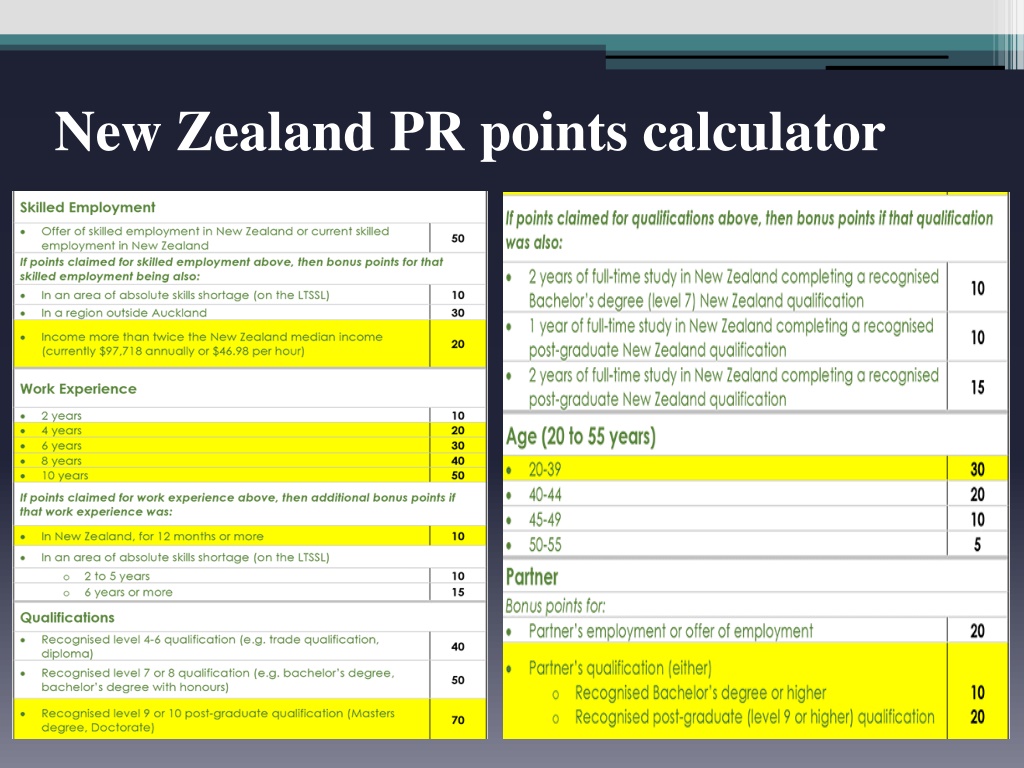 PPT How to Apply for a New Zealand PR Visa from India PowerPoint