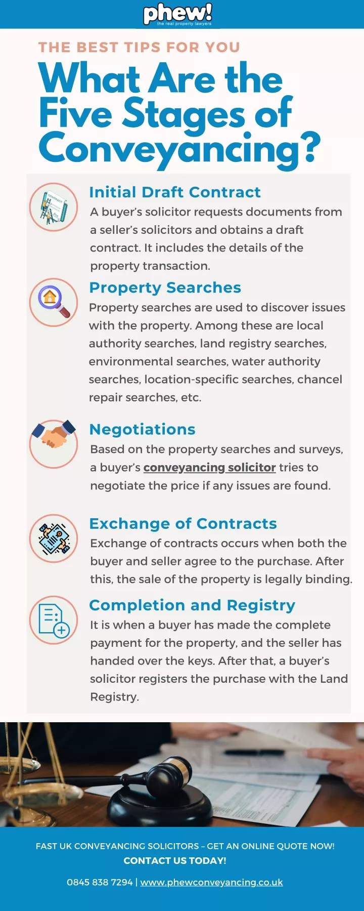 ppt-what-are-the-five-stages-of-conveyancing-powerpoint-presentation-id-11105325