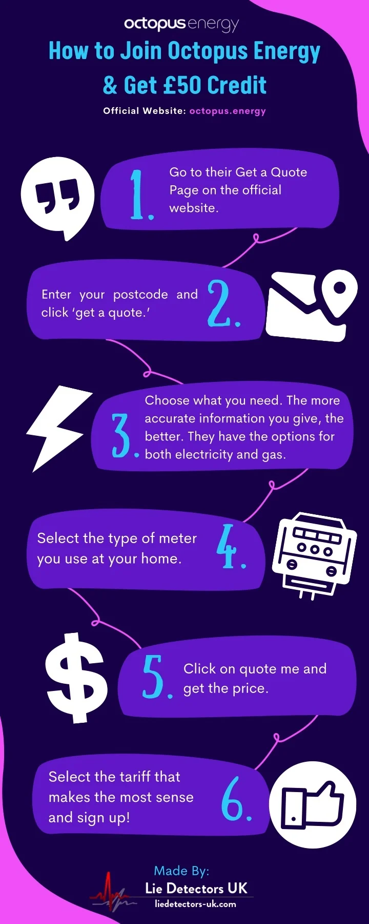 PPT - How to Join Octopus Energy & Get £50 Credit! PowerPoint ...