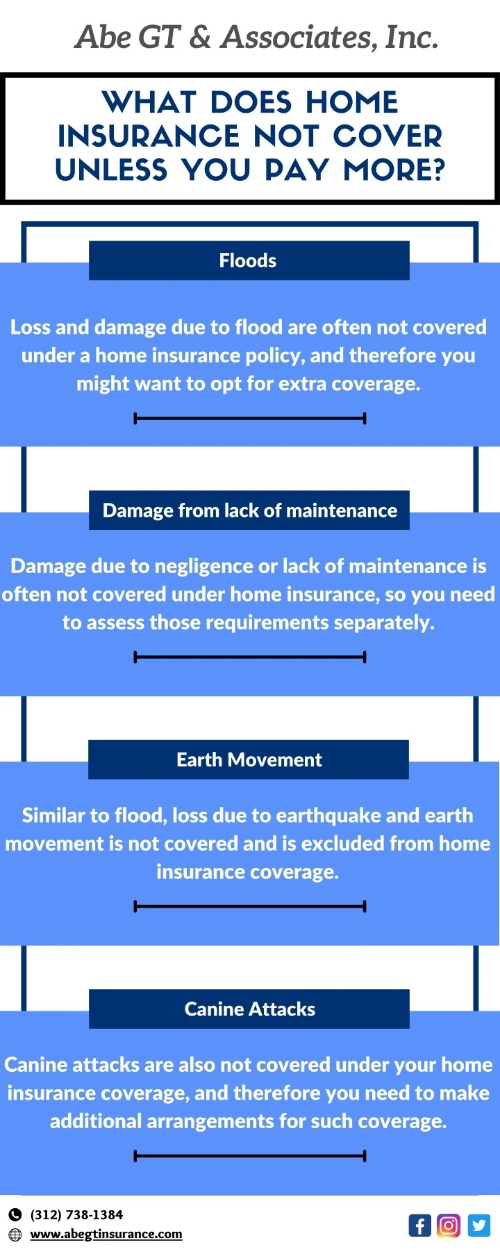 PPT How Much Homeowners Insurance Do I Need? PowerPoint Presentation
