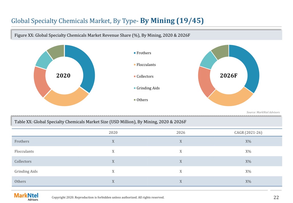 PPT - Global Specialty Chemicals Market Analysis-2021_Sample PowerPoint ...