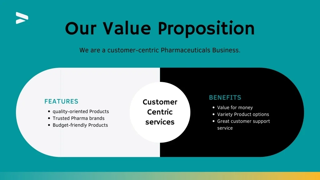 PPT Top Pharmaceutical Companies in Cardiology in India PowerPoint