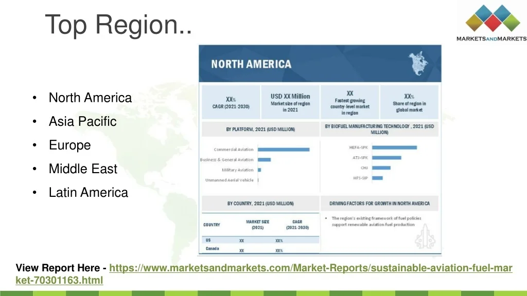 PPT - Sustainable Aviation Fuel Market worth $15,716 Million by 2030 ...