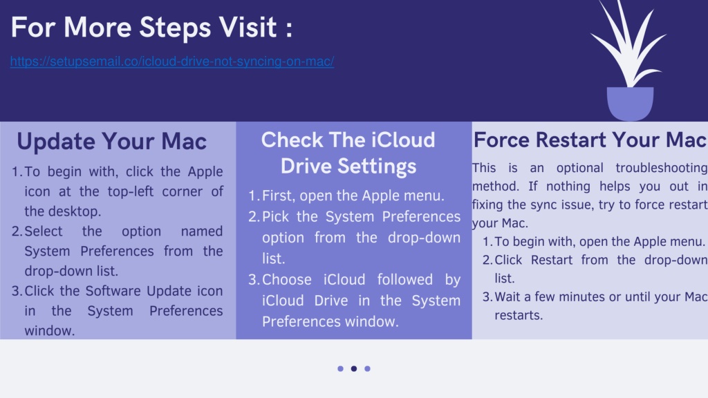 Ppt Icloud Drive Not Syncing On Mac Complete Guide Powerpoint