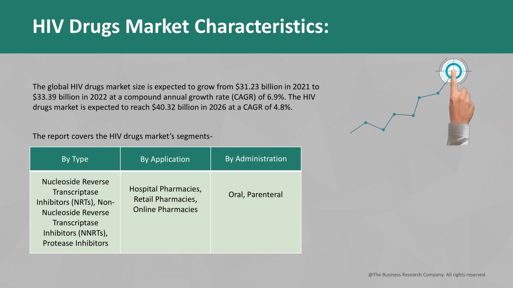 PPT - HIV Drugs Market 2022 PowerPoint Presentation, free download - ID ...