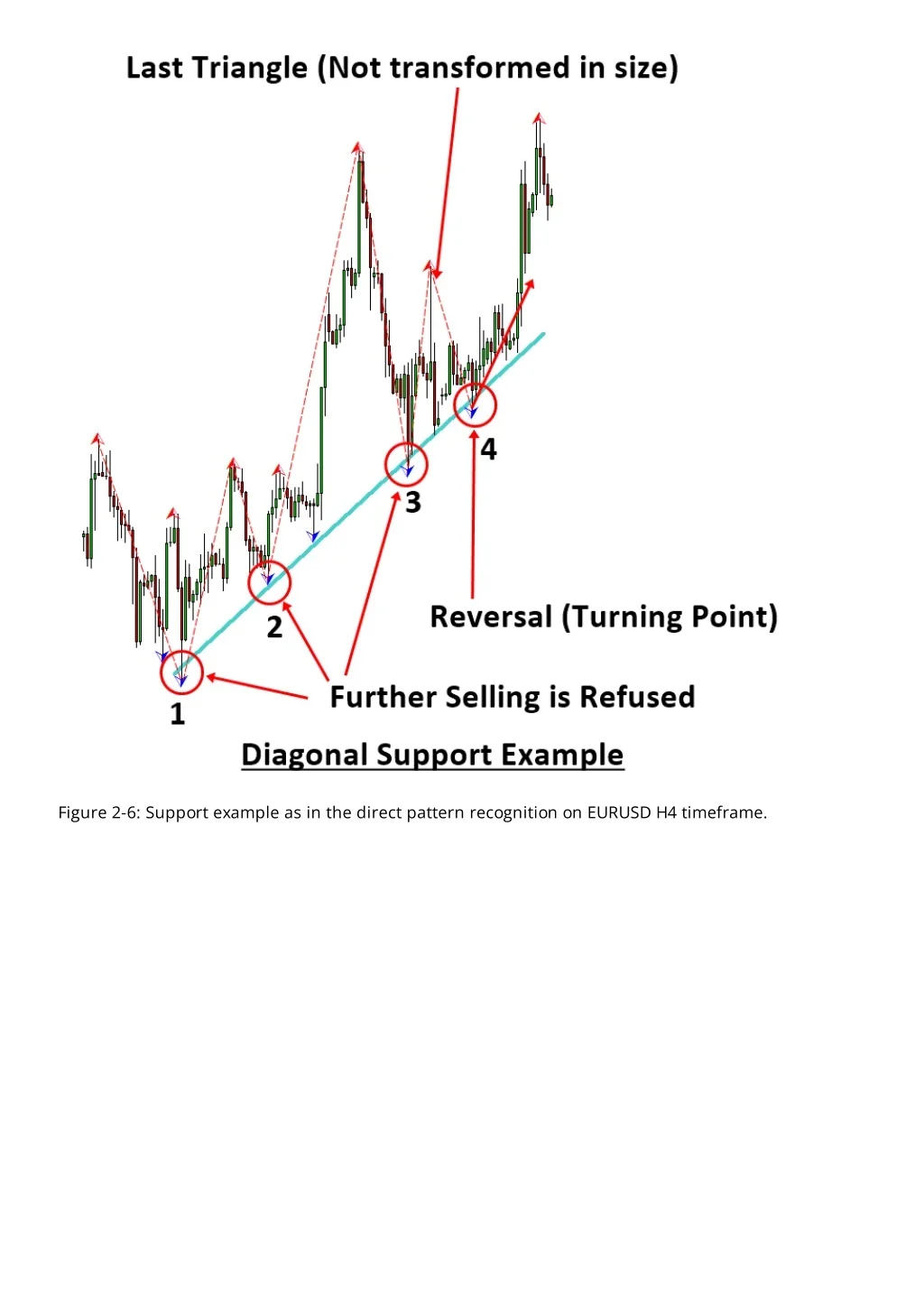 PPT - Diagonal Support and Resistance_Short PowerPoint Presentation ...