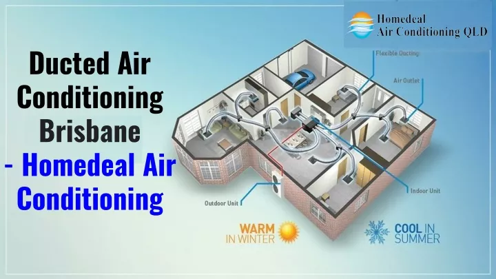 Ppt Ducted Air Conditioning Brisbane Homedeal Air Conditioning Powerpoint Presentation Id 