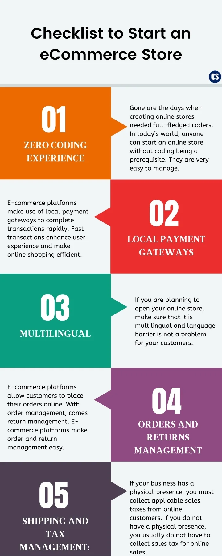 PPT - Ecommerce Checklist to Build a Successful Online Store PowerPoint ...