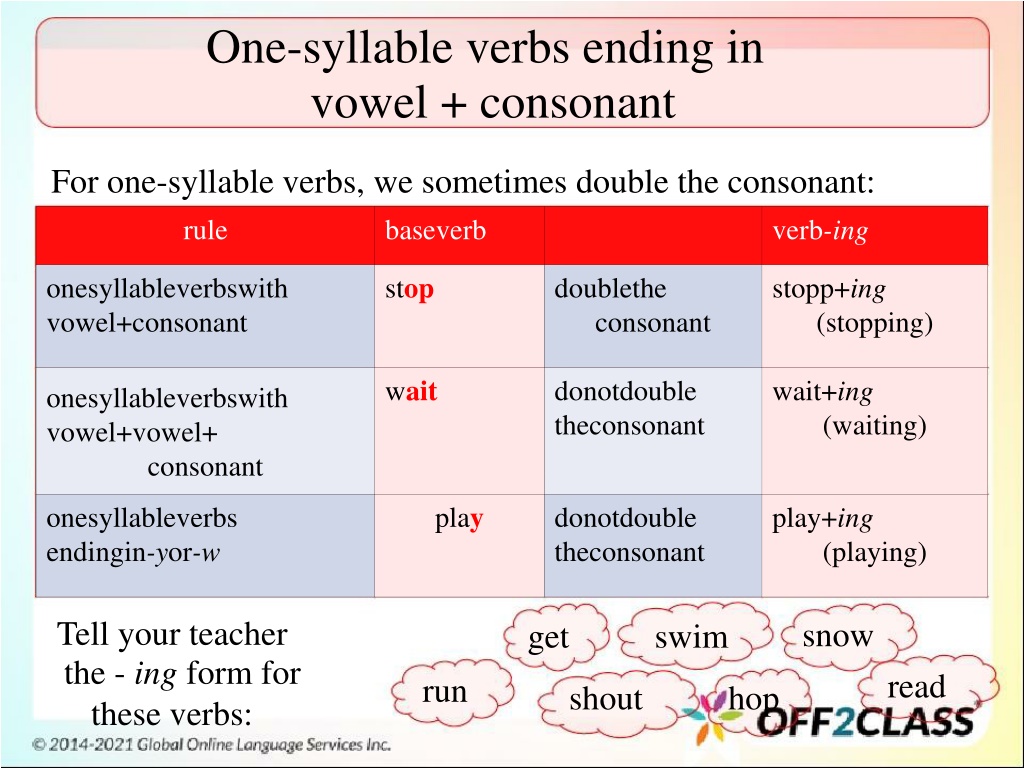 PPT - The Present Continuous Tense: A Free ESL Lesson Plan PowerPoint ...