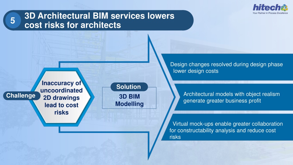 PPT - Architectural BIM Services-5 Benefits for Architects PowerPoint ...