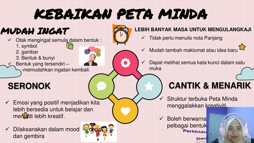 Ppt Kemahiran Belajar Membuat Peta Minda Powerpoint Presentation