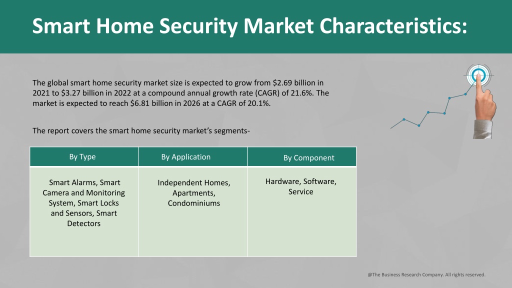 PPT - Smart Home Security Market Competitive Landscape, Size Analysis ...