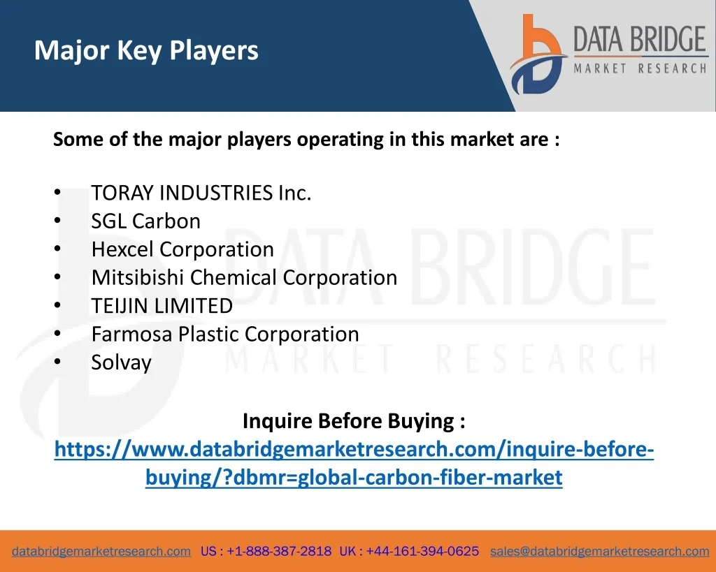 PPT - PPT on Global Carbon Fiber Market PowerPoint Presentation, free ...