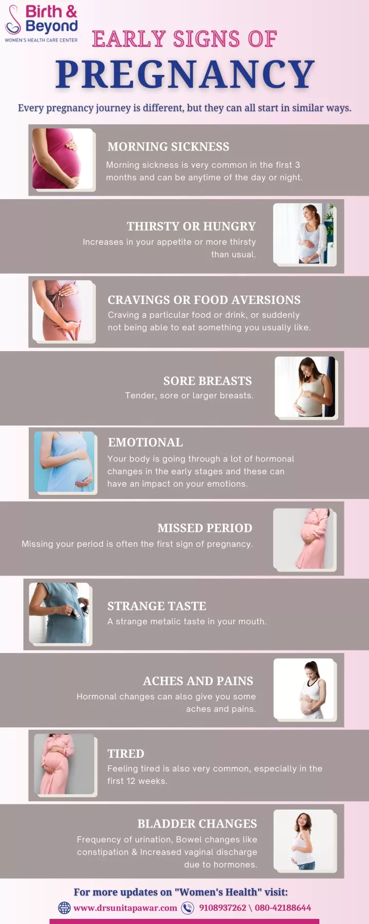 Ppt - Early Signs Of Pregnancy - Best Gynecologist In Hsr Layout - Dr 