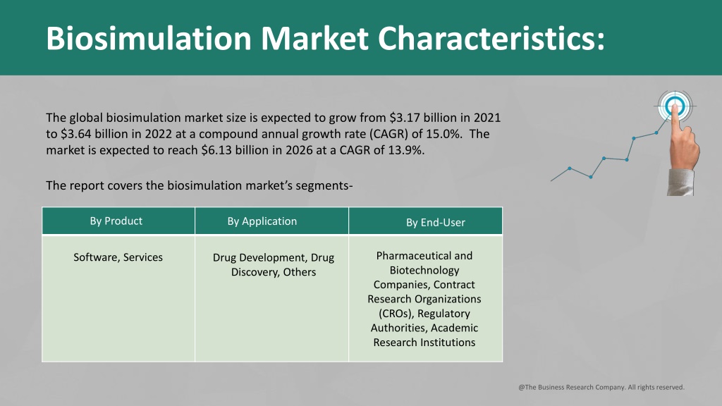 PPT - Biosimulation Market Opportunity Analysis, Trend And Business ...