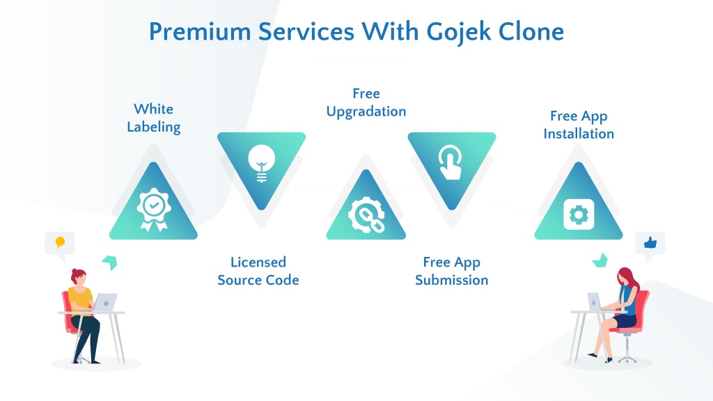 PPT - Gojek Clone 2022 - Start your very own Business PowerPoint ...
