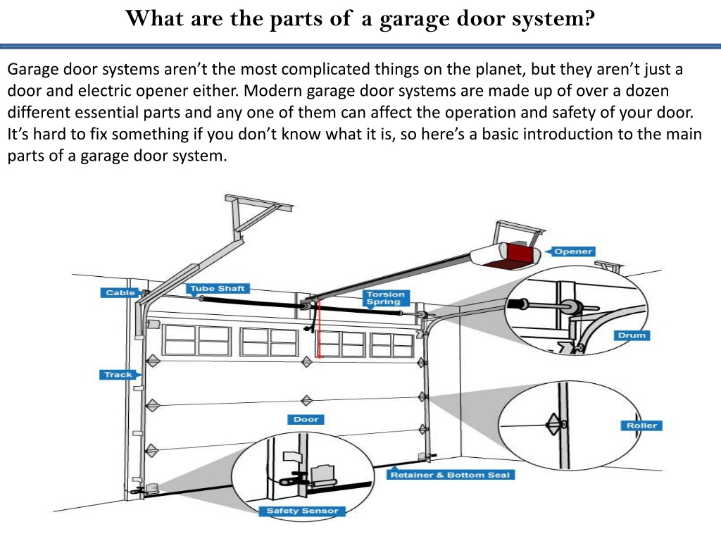 PPT - What are the parts of a garage door system? PowerPoint ...