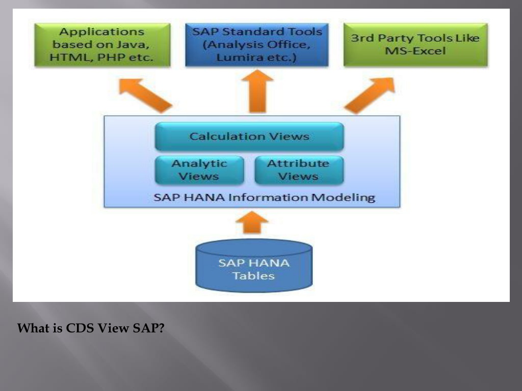 javascript-learn-step-by-step-the-application-of-sap-cds-view-text