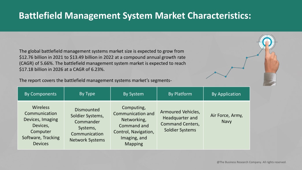 PPT - Battlefield Management System Market 2022 - 2031 PowerPoint ...