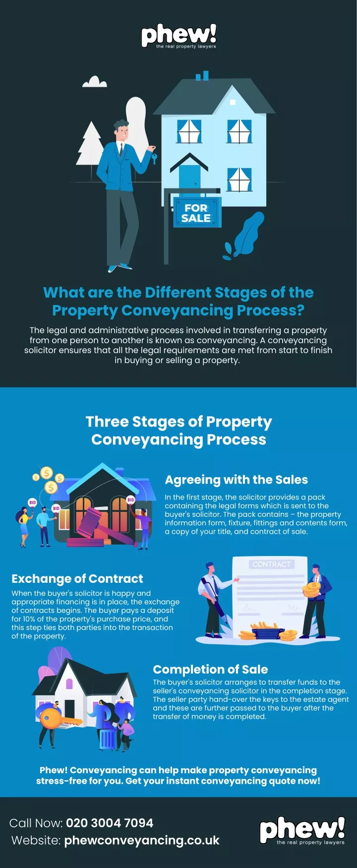 PPT - What are the Different Stages of the Property Conveyancing ...