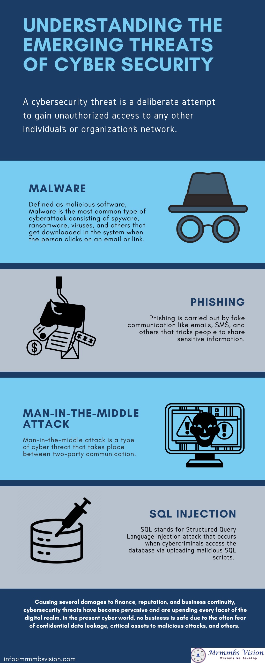 PPT - Understanding the Emerging Threats of Cyber Security PowerPoint ...