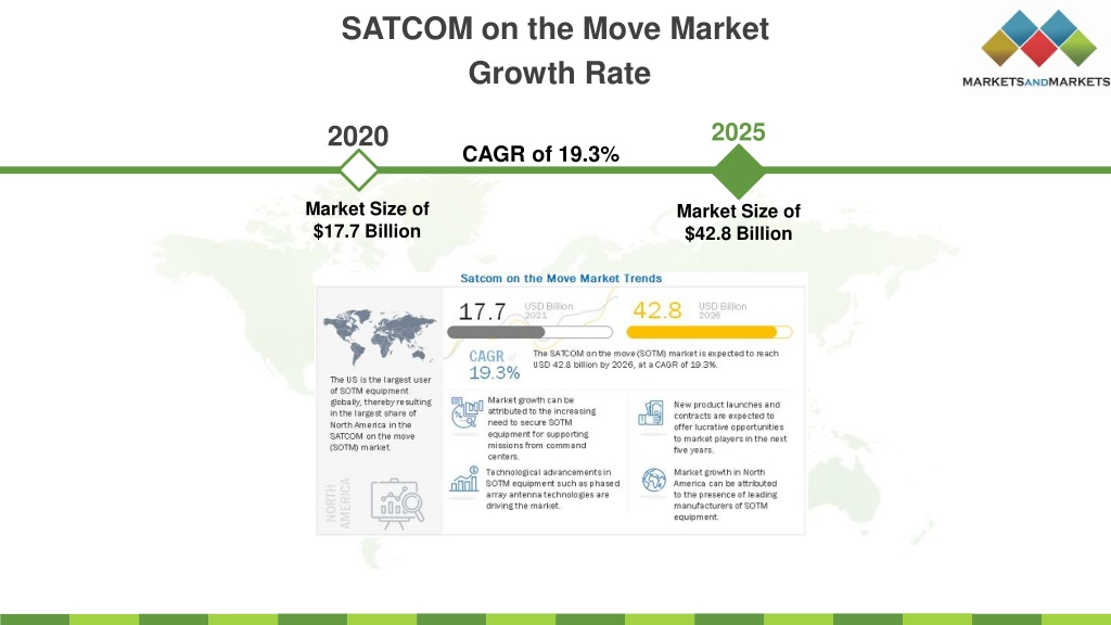 PPT - SATCOM On The Move Market Revenue Growth, Key Driving Factors ...