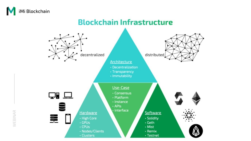PPT - Blockchain Infrastructure PowerPoint Presentation, free download ...