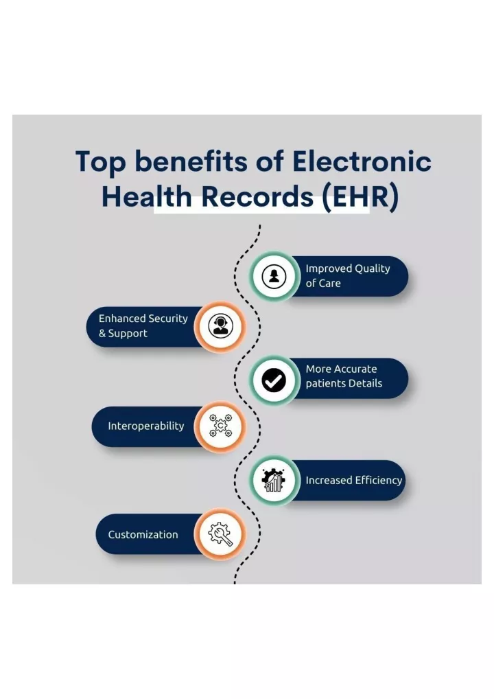 PPT - Top Benefits Of Electronic Health Record - PrognoCIS PowerPoint ...