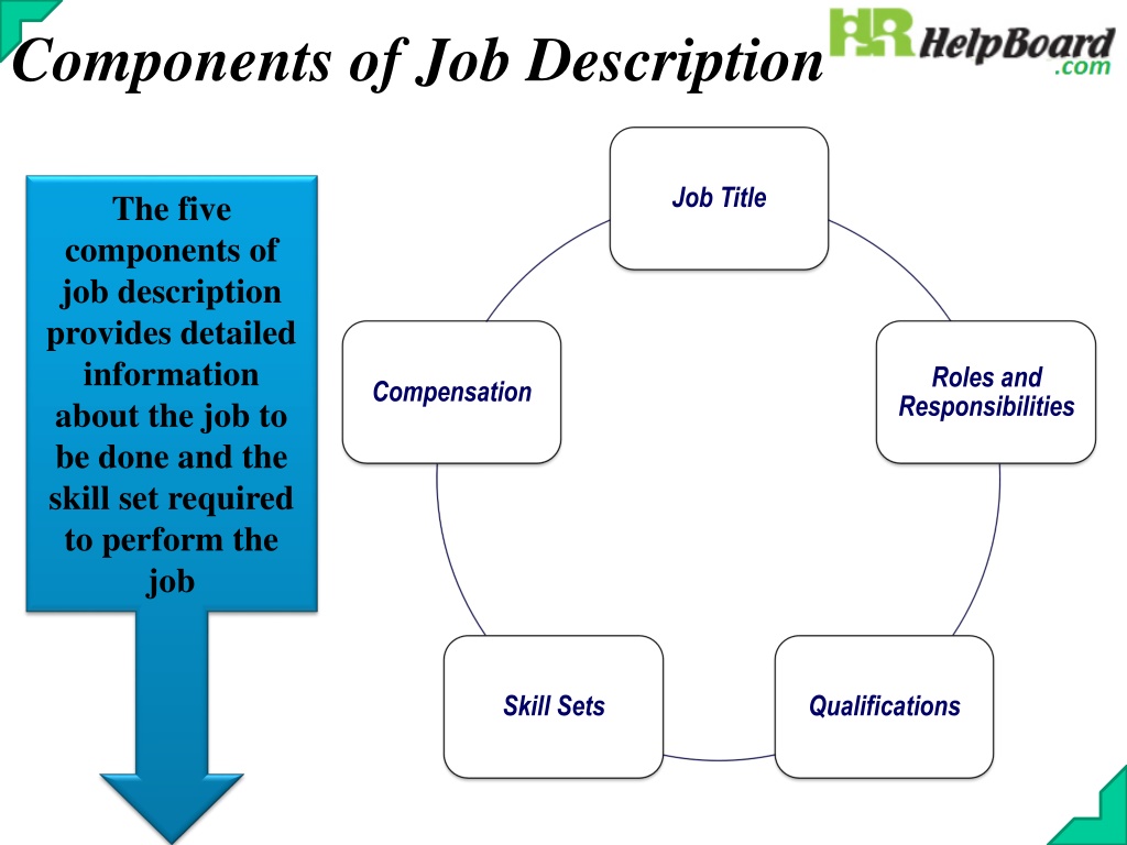 ppt-job-description-powerpoint-presentation-free-download-id-11208404