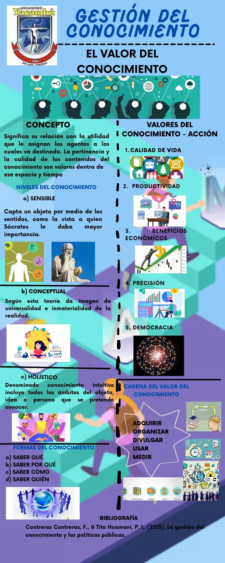 PPT - Valor Del Conocimiento PowerPoint Presentation, Free Download ...