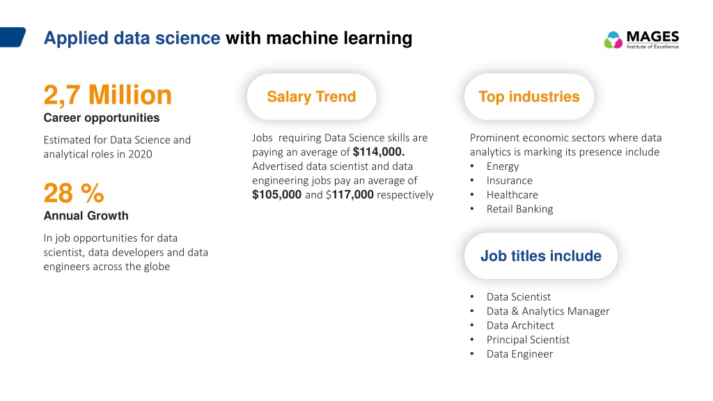 PPT - APPLIED DATA SCIENCE WITH MACHINE LEARNING PowerPoint ...