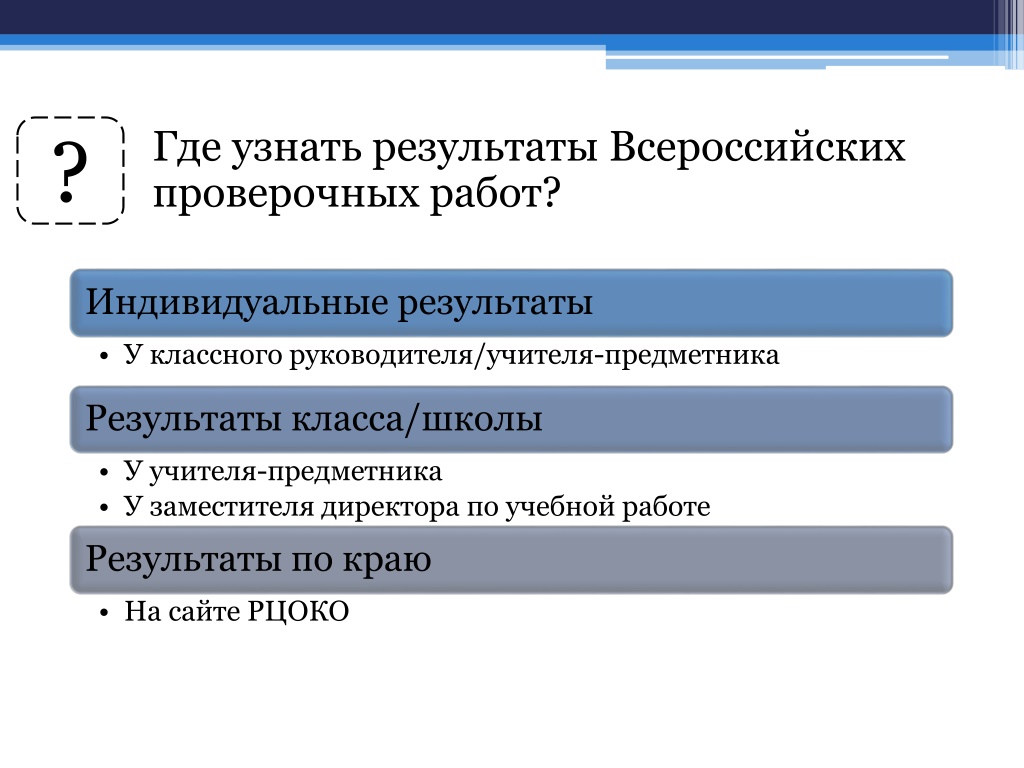 Результаты впр презентация